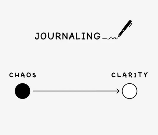 Chaos to Clarity